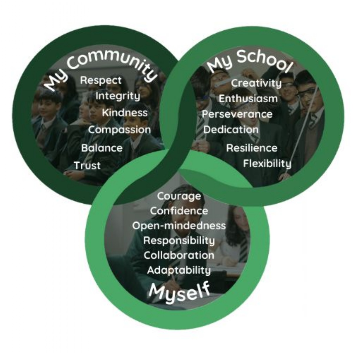 Pinner High School A New School Year Begins